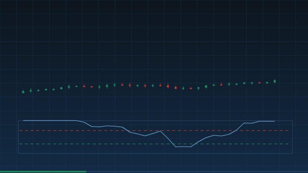Les divergences : quand le prix et l&rsquo;indicateur se contredisent