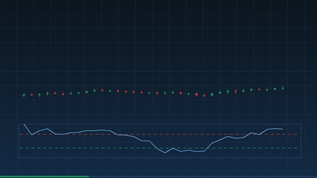 Le DMI et l&rsquo;ADX : mesurer la force d&rsquo;une tendance