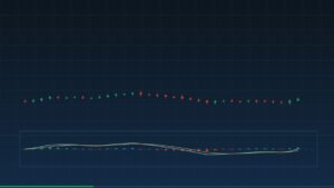 Le MACD : ce que mesure vraiment cet indicateur