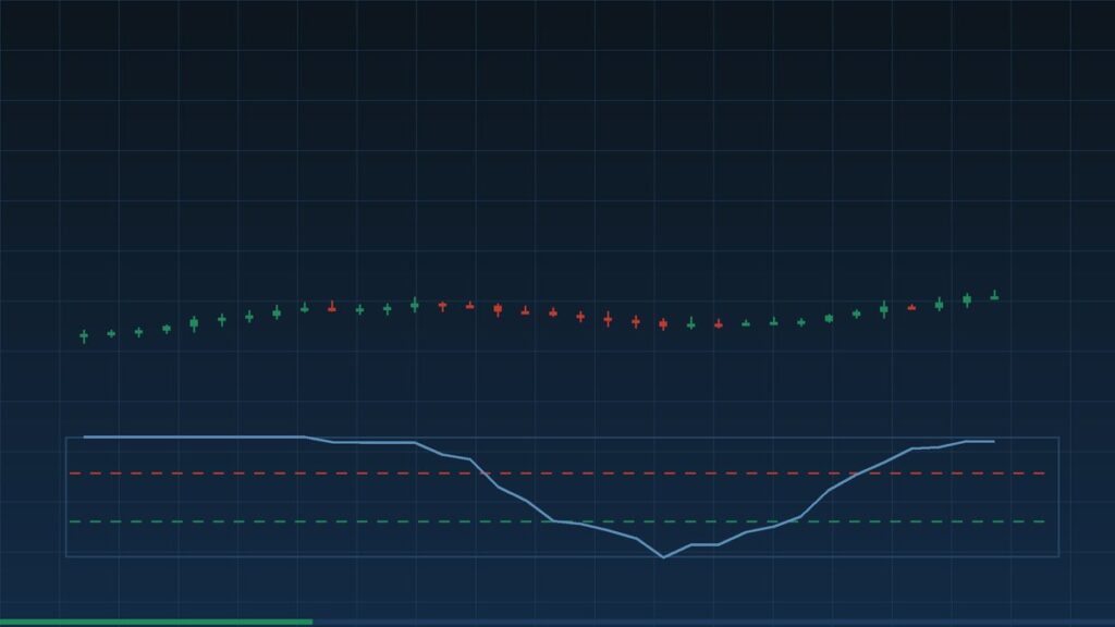 Le RSI : l&rsquo;indicateur le plus utilisé, et le plus mal lu