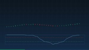 Le RSI : l&rsquo;indicateur le plus utilisé, et le plus mal lu