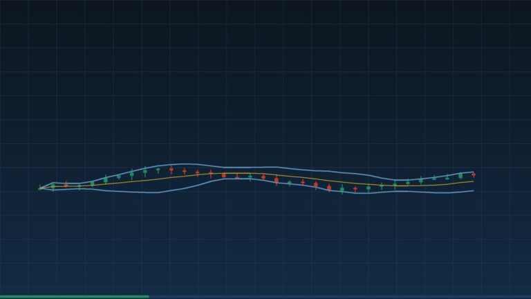 Les bandes de Bollinger : mesurer la volatilité