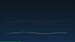 Lire plusieurs indicateurs ensemble sans se contredire