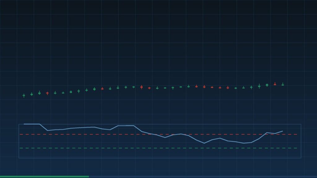 L&rsquo;oscillateur stochastique : où clôture le prix dans son amplitude