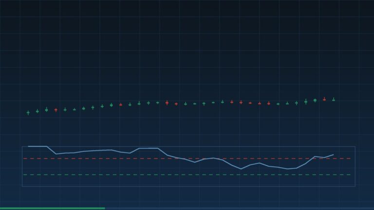 L&rsquo;oscillateur stochastique : où clôture le prix dans son amplitude