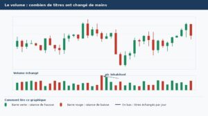 Volume et u00e9changes